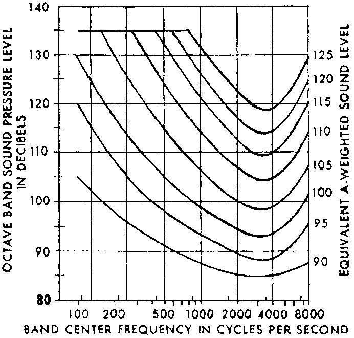 OSHA Noise Testing – Global Energy Laboratories